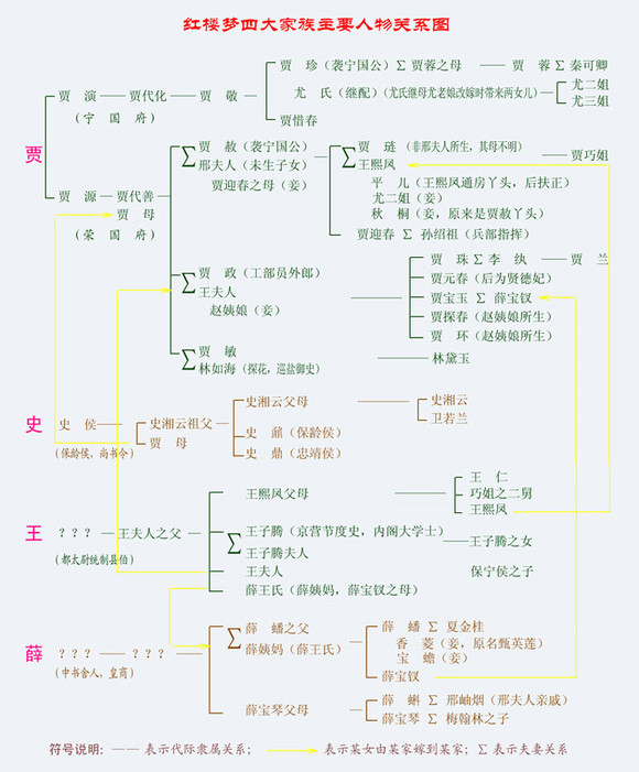 红楼梦人物关系及简介(附人物关系树状图)