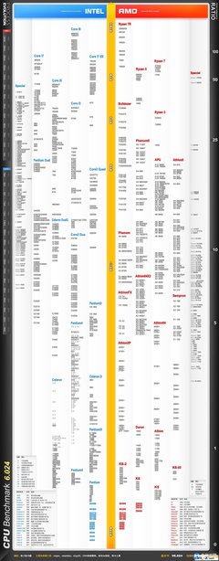 台式机cpu天梯图2019年6月最新版-电脑配置网